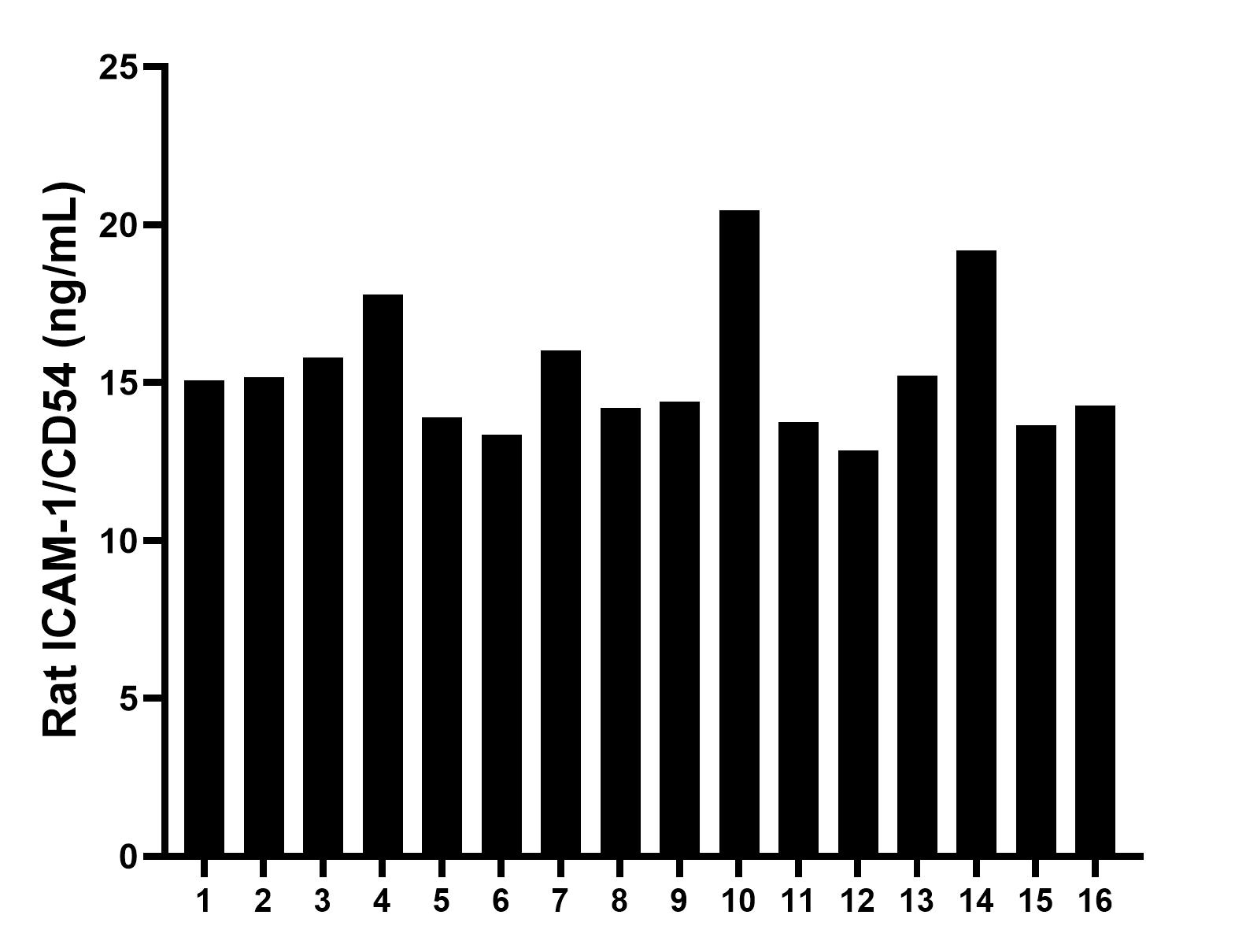 Sample test of MP00678-2